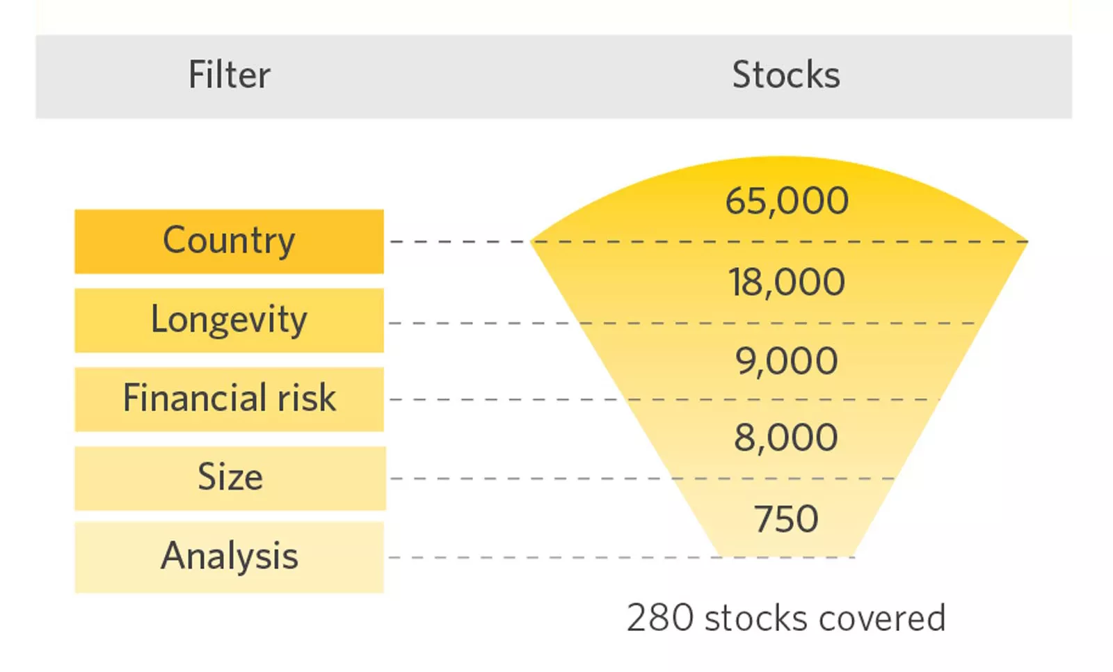  narrowing stocks chart
